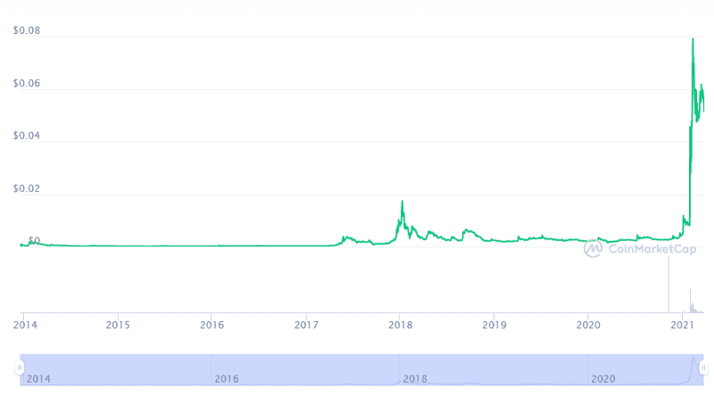 Илон Маск: криптовалюта Dogecoin. Обзор от биткоин миксер mixero.money