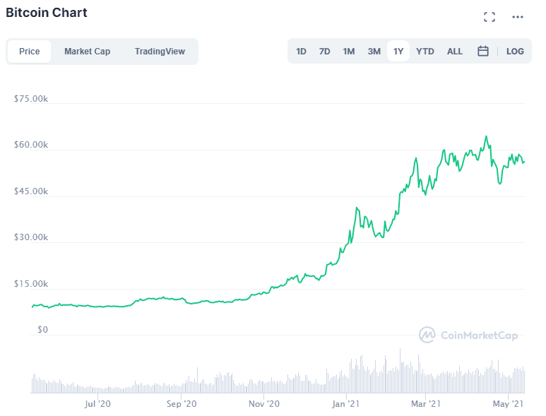 Сравнение Bitcoin-Ethereum. Рост Ethereum. Обзор от биткоин миксер mixero.money