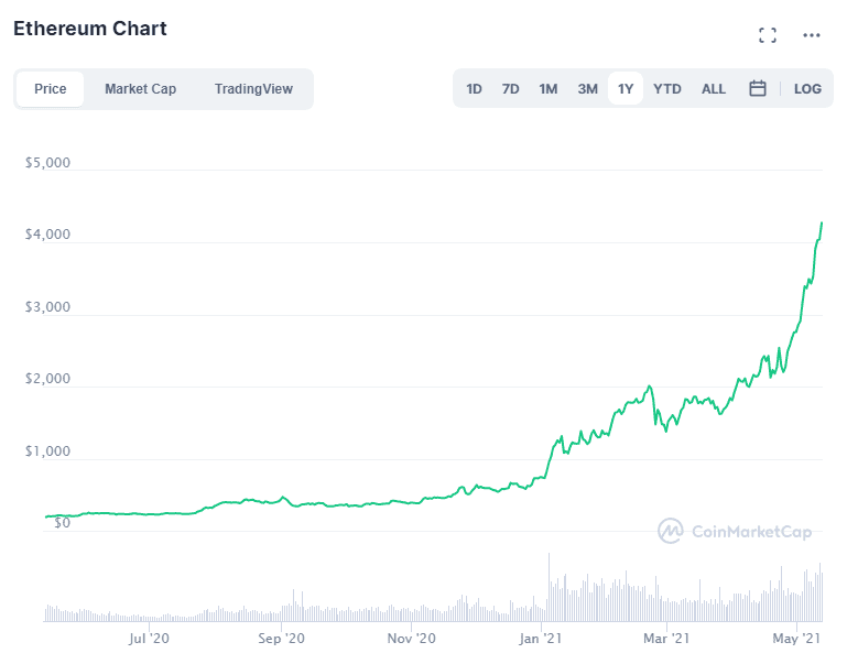 Сравнение Bitcoin-Ethereum. Рост bitcoin. Обзор от биткоин миксер mixero.money