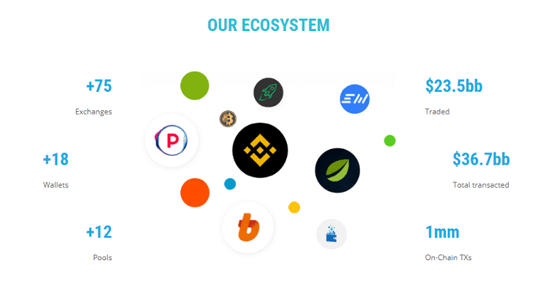 Биржи торгующие Bitcoin Gold. Обзор от биткоин миксер mixero.money
