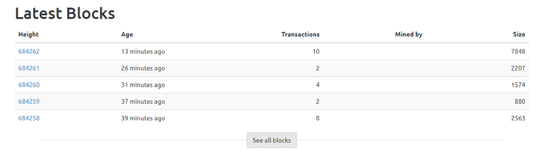 Монитор биткоин-золота. Обзор от биткоин миксер mixero.money