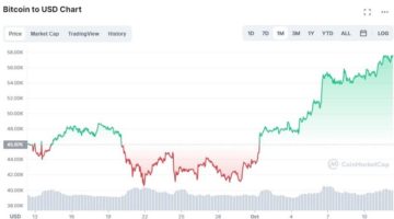 The prospects of Bitcoin assets. A review by a Bitcoin mixer: mixero.money