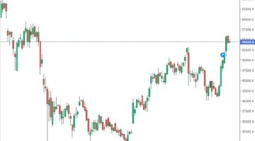 Bitcoin futures are gaining momentum. A review by a Bitcoin mixer: mixero.money