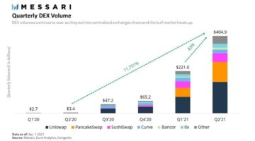 Cryptocurrency venture capital investment. A review by a Bitcoin mixer: mixero.money