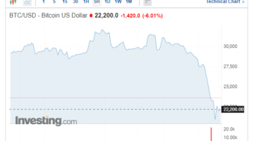 Cryptocurrency fall on Monday June 13. A review by a Bitcoin mixer: mixero.money