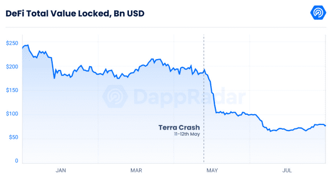 DeFi TVL blockchain industry report. A review by a Bitcoin mixer: mixero.money