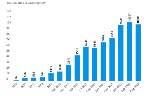 Market capitalization of cryptocurrencies. A review by a Bitcoin mixer: mixero.money