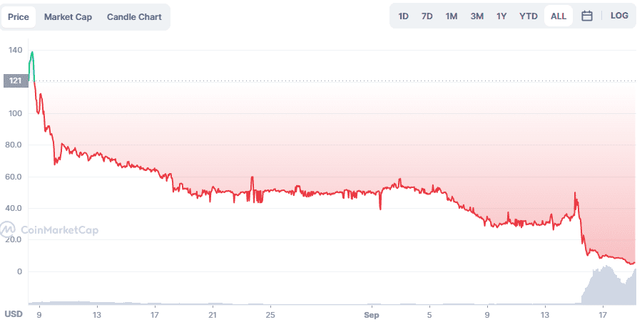 Ethereum fork price - Ethereumpow
