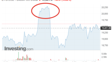 Bitcoin price. September 30. A review by a Bitcoin mixer: mixero.money