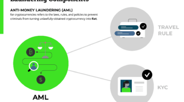 What is AML. A review by a Bitcoin mixer: mixero.money