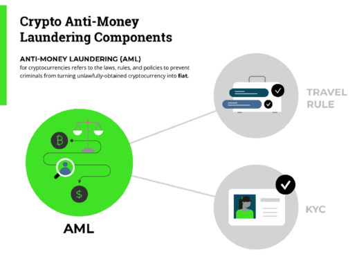 What is AML. A review by a Bitcoin mixer: mixero.money