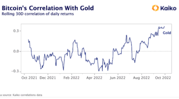 Bitcoin’s correlation with gold. A review by a Bitcoin mixer: mixero.money