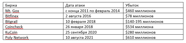 table