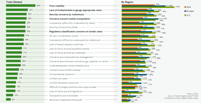 Fidelity Investments research