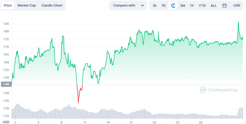 Fragment earned $50 million on Toncoin cryptocurrency