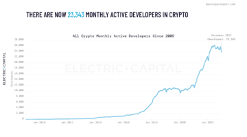 Active crypto developers. A review by a Bitcoin mixer: mixero.money