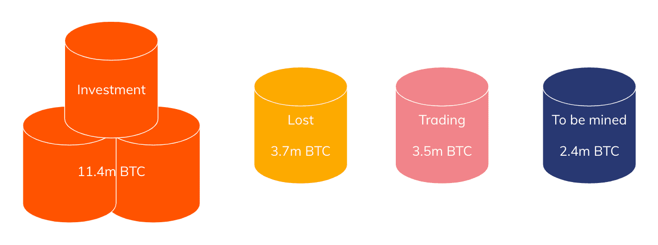 The use of bitcoin. A review by a bitcoin mixer: mixero.money