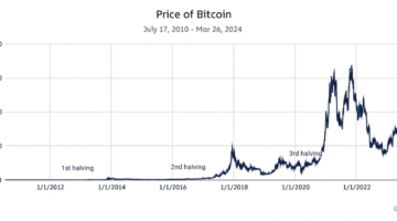 Halving. Historical facts. A review by a Bitcoin mixer: mixero.money