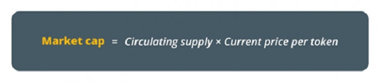 Market cap calculation formula