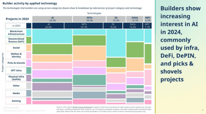 Cryptocurrency use: technology