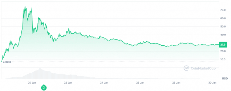 Trump’s cryptocurrencies, TRUMP-OFFICIAL USDUSD