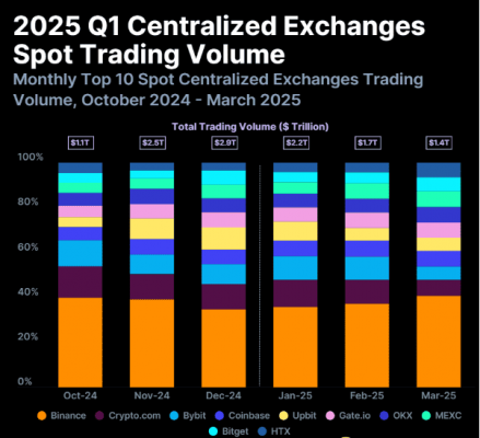 Spot trading volumes