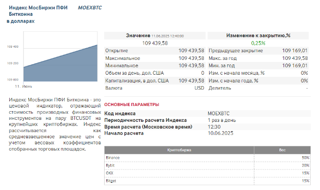 MOEXBTC. A review by a Bitcoin mixer: mixero.money