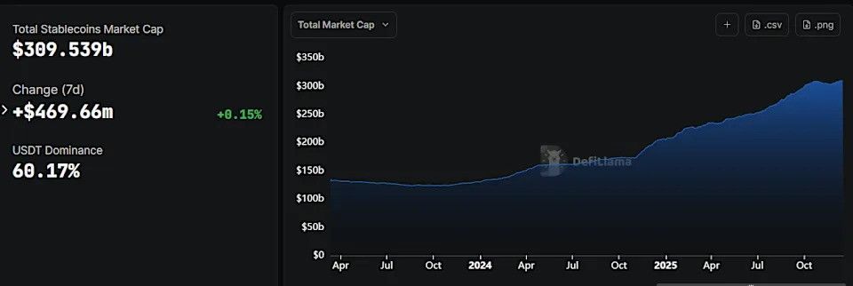 Global popularity of USDT