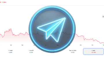 The impact of Toncoin’s price on Telegram. A review by a Bitcoin mixer: mixero.money